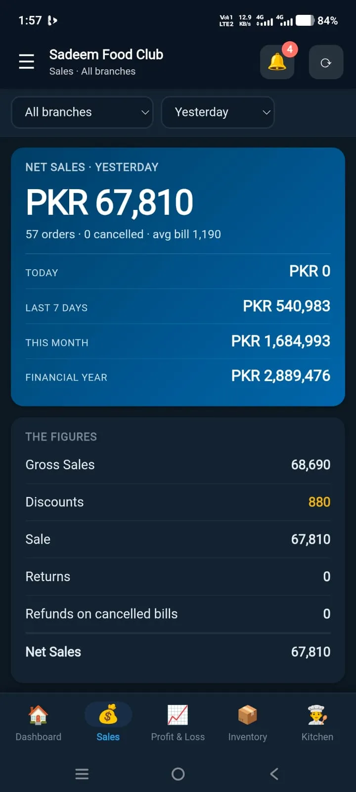 Dot Sms Owner — sales today screen in Dot Sms Business One