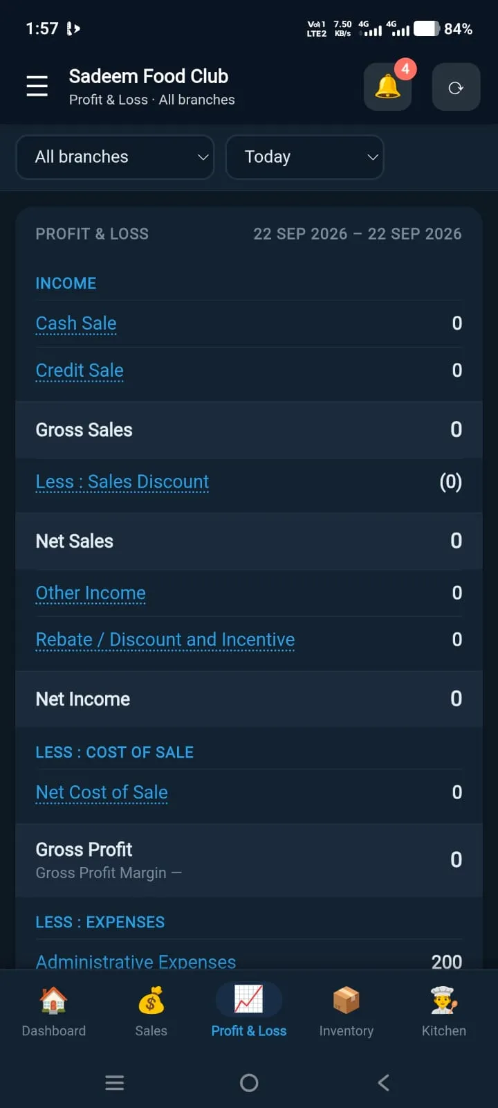 Dot Sms Owner — Profit & Loss screen in Dot Sms Business One